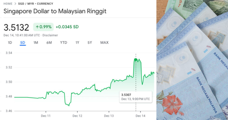 SGD to Ringgit rate historic high: